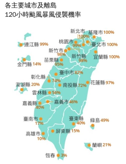 巴威最新暴風圈侵襲率,有4縣市達100%、6縣市超過90%。(圖/翻攝自氣象署)