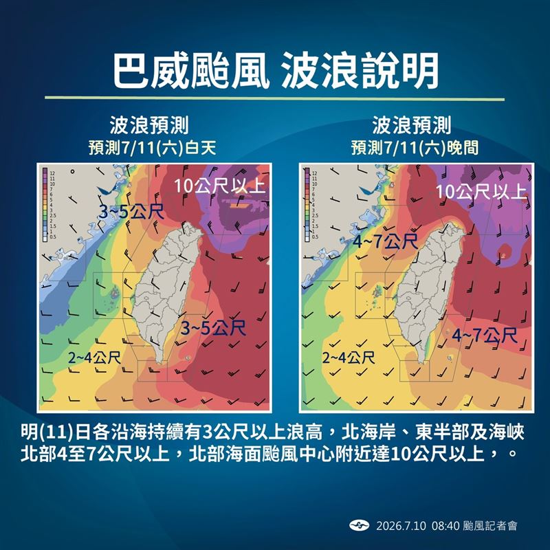 巴威颱風波浪說明。(圖/氣象署)
