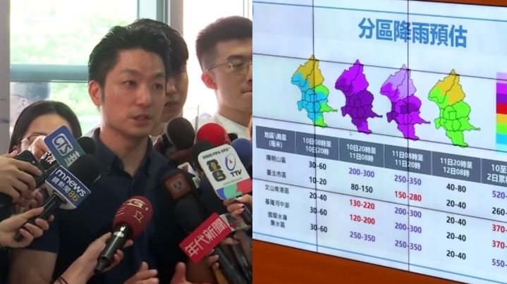 出席巴威颱風第二次工作會報,蔣萬安被問到明天是否也颱風假時,強調料敵從寬、禦敵從嚴,嚴正以待。(組合圖/翻攝畫面)