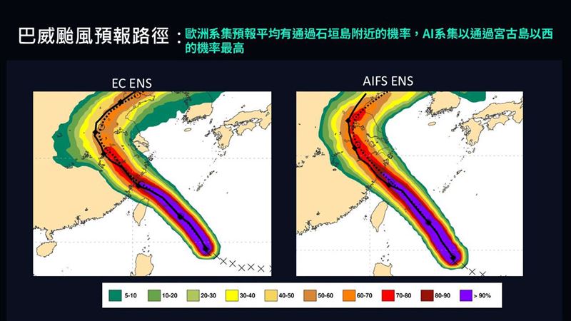 巴威颱風中心以通過石垣島至宮古島之間的機率最高。(圖/翻攝自賈新興臉書)