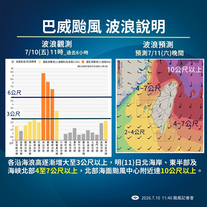 巴威颱風波浪說明。(圖/氣象署提供)