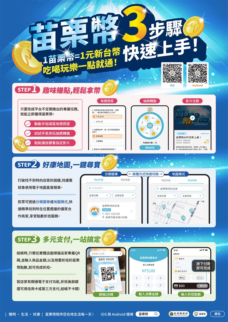 苗栗幣的支付採取QR Code掃碼,APP內同時可查詢適用該幣的店家。(圖/苗栗縣政府提供)