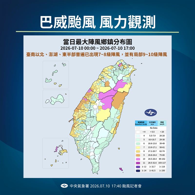 風力觀測。（圖／氣象署）