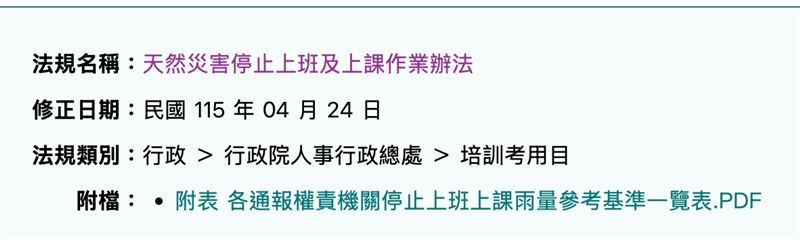 颱風巴威對台灣影響甚劇,百貨量販店紛紛調整營業時間,民眾應提早做好防颱準備。勞動部去年九月新制上路,明定天災發生時以不出勤為原則,雇主若要求員工出勤,必要時須負擔計程車費用。針對原本到公司上班的勞工,企業不得因颱風來襲就片面要求員工改為居家辦公,必須經勞資雙方協商同意。(圖/翻攝自全國法規資訊庫)