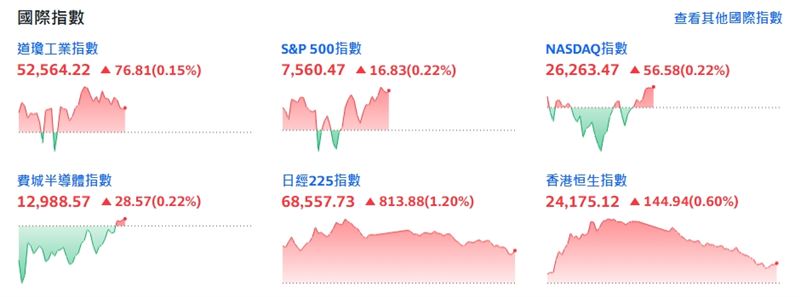 (圖/翻攝yahoo股市)
