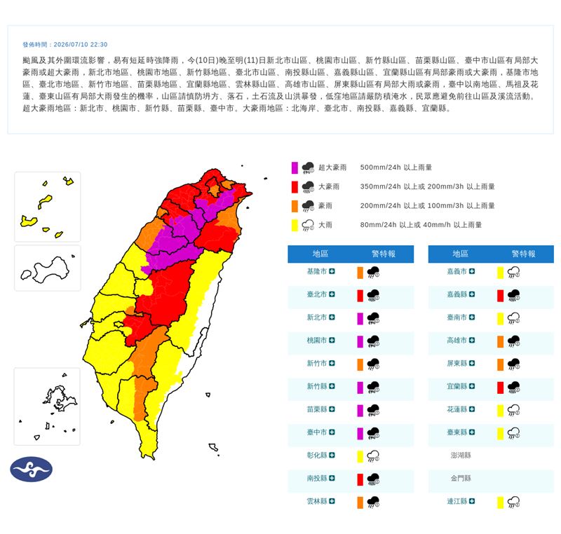 巴威暴風圈1:15觸陸,13縣市戒備「列陸警範圍」,超大豪雨此刻開炸。(圖/翻攝自中央氣象署官網)