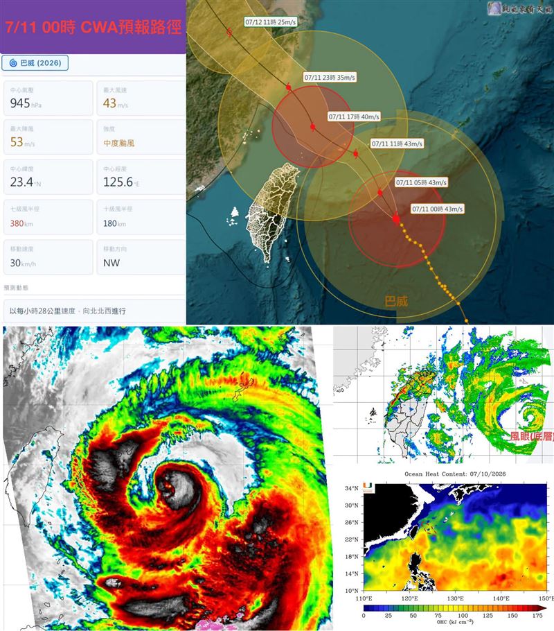 中度颱風巴威強襲台灣,暴風圈正式接觸東北部陸地,北北基桃首當其衝,將面臨全天候最猛烈風雨。(圖/翻攝自「觀氣象看天氣」臉書)