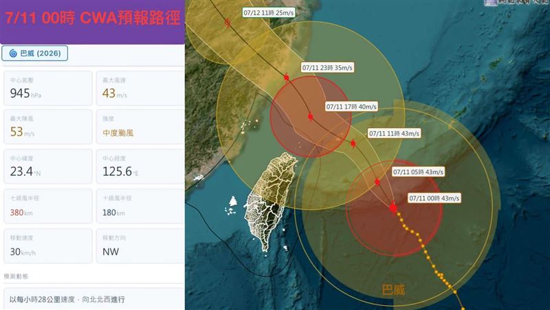 觸陸北台灣!中颱巴威竟深夜「整容」
