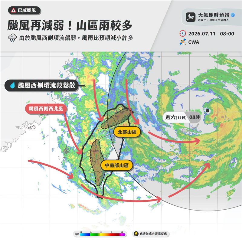 「天氣即時預報」今(11)天上午表示,中北部地區目前仍是在暴風圈內,有幾個點提醒。(圖/翻攝自天氣即時預報臉書)