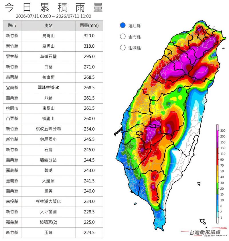 「台灣颱風論壇|天氣特急」指出,從累積雨量圖可以清楚看到,雨區幾乎沿著中央山脈被「一刀切」成兩個世界。(圖/翻攝自台灣颱風論壇臉書)