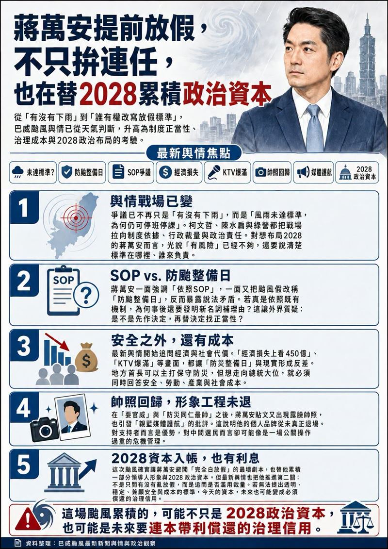 蔣萬安提前放假,不只拚連任,也在替2028累積政治資本(圖/翻攝自聲量看政治臉書)