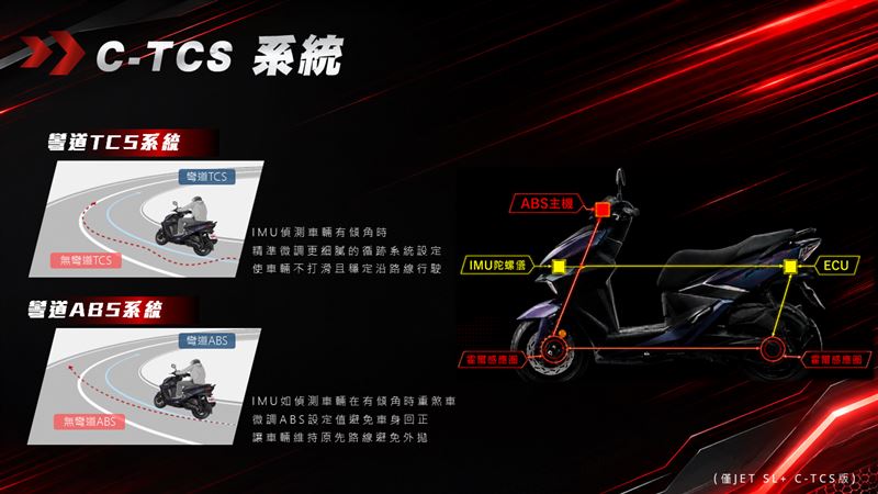 全車導入IMU慣性測量系統，支援彎道ABS、彎道循跡控制。（圖／SYM提供）