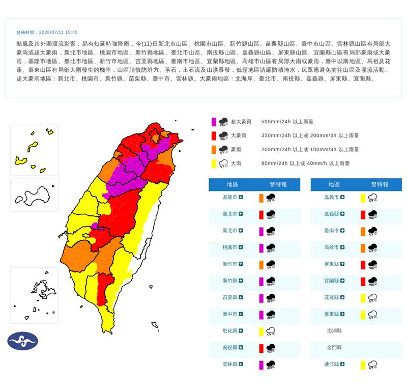 氣象署針對19縣市發布豪雨特報。(圖/氣象署)