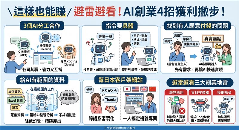 AI 時代創業門檻大降，一人公司變現成為可能。洪儒明透過多個 AI 工具協作，從網站架設到出版系統，成功解決客戶痛點並實現變現。重點不在於工具本身，而在於找到「有人願意付錢」的真實需求，讓 AI 成為極致的獲利槓桿。（AI製圖）