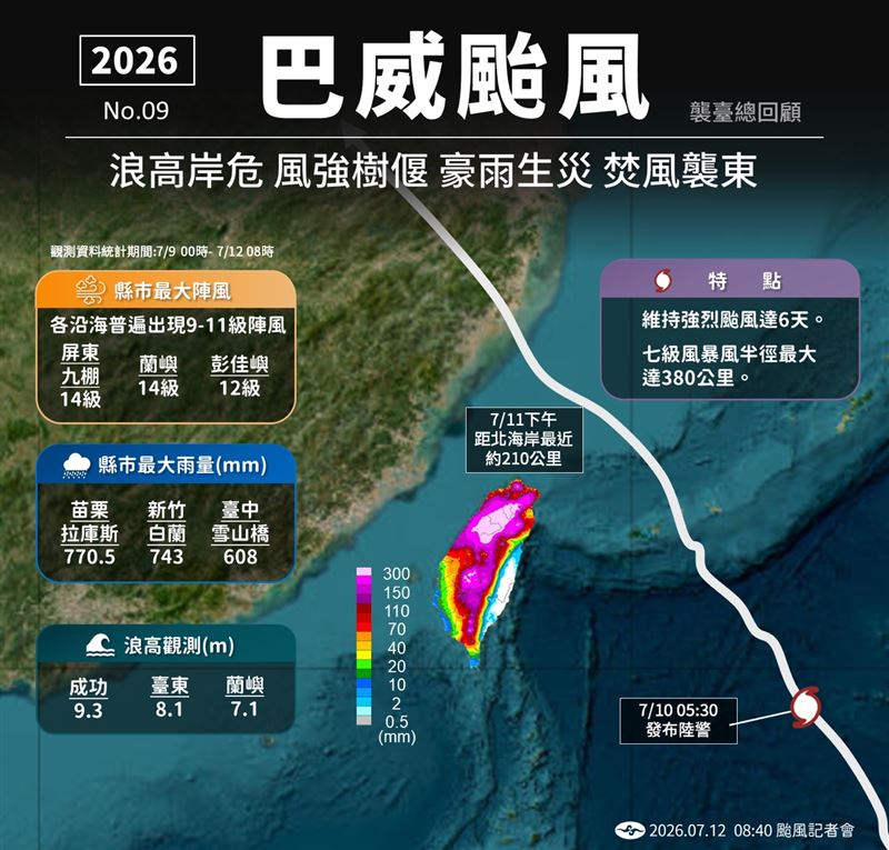巴威颱風對台影響。（圖／氣象署）