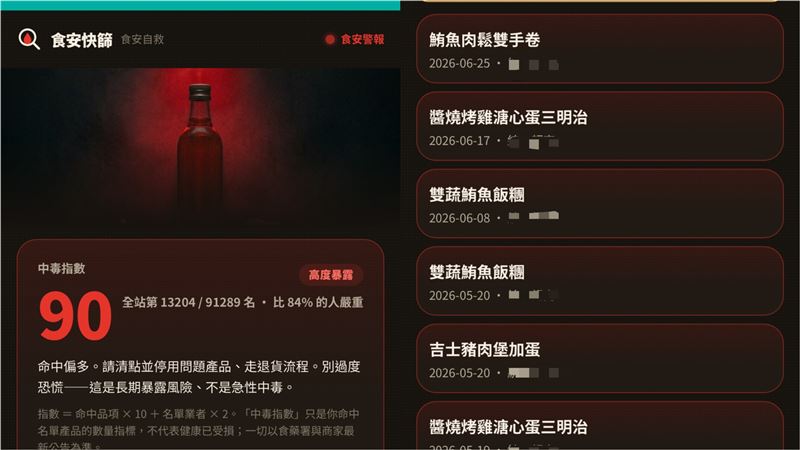 毒油吃到多少? 一鍵查「中毒指數」