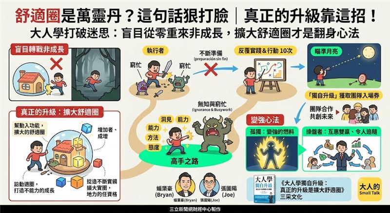 職場「砍掉重練」常被視為決心,實則是逃避。大人學兩位顧問在新書中打破此迷思,強調「升級」非重來,而是擴大舒適圈。透過打怪闖關概念,揭示從執行者跨向操盤者的生存心法,並指出孤獨並非目標,而是躋身高手行列、獲取團隊合作入場券的必經淬鍊。(AI製圖)