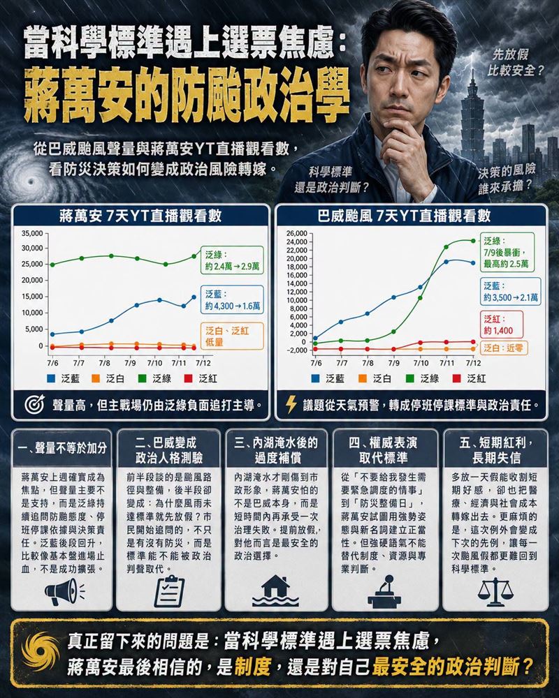 當科學標準遇上選票焦慮：蔣萬安的防颱政治學（圖／翻攝自聲量看政治臉書）