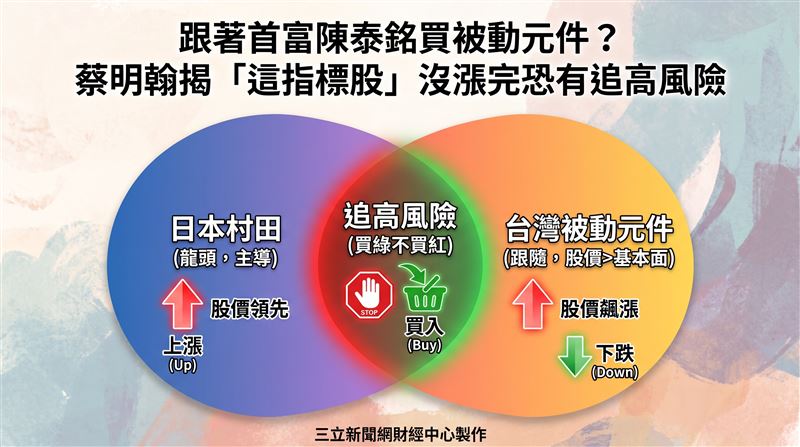 分析師蔡明翰於三立iNEWS財經台《CATCH!大錢潮》節目中指出，被動元件市場主要由日本村田主導，台股投資人操作國巨時，必須密切觀察日本龍頭的股價走勢。主持人王志郁與專家探討被動元件前景，蔡明翰提醒部分公司累計營收仍落後上市平均值，股民進場應警惕追高風險。針對AI伺服器帶動MLCC需求的巨幅成長，蔡明翰建議操作中小型被動元件股應採短線策略，掌握買綠不買紅的原則。（圖／三立新聞網財經中心蕭榕AI製圖）
