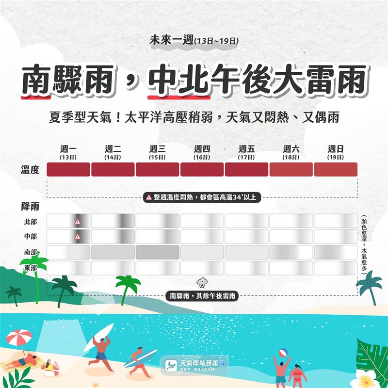 本週「都會區」溫度,有機會來到34度或以上。(圖/翻攝自天氣即時預報)