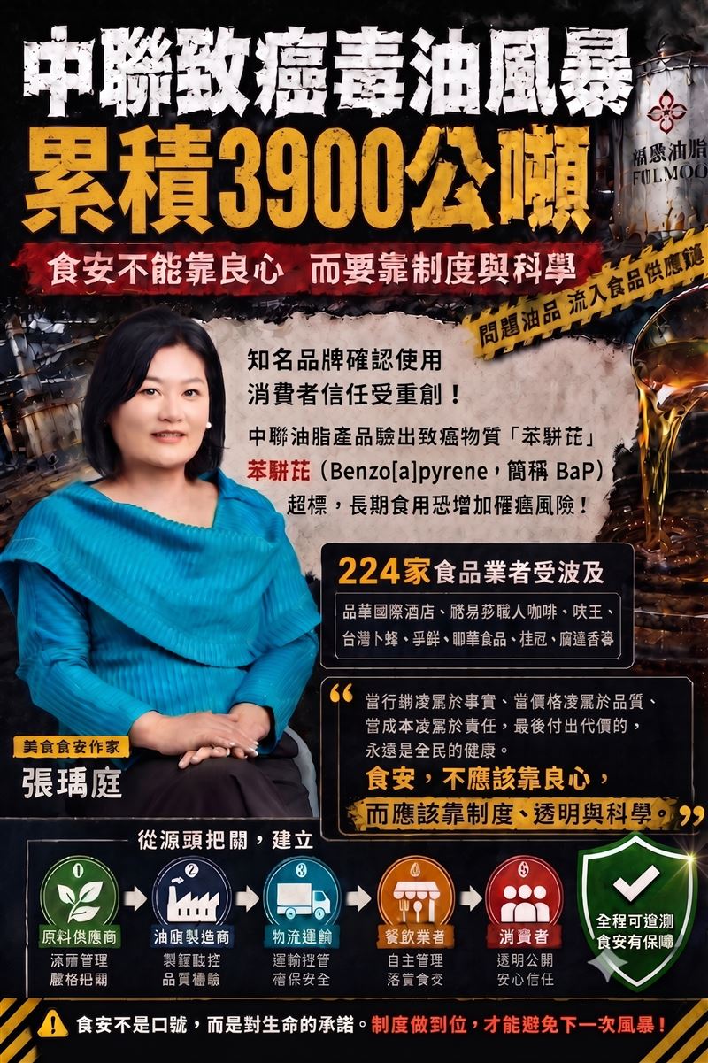 中聯毒油風暴擴大!踢爆假豆腐美食食安作家張瑀庭怒:台灣美食王國再蒙塵。(圖/Gemini製作、張瑀庭提供)