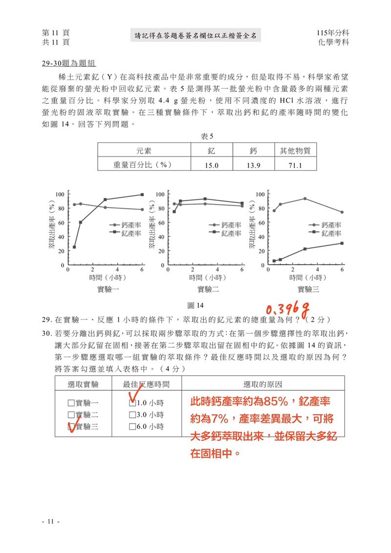 115學年度分科測驗「化學」試題與參考解答。(圖/Good全名師教學團隊提供)