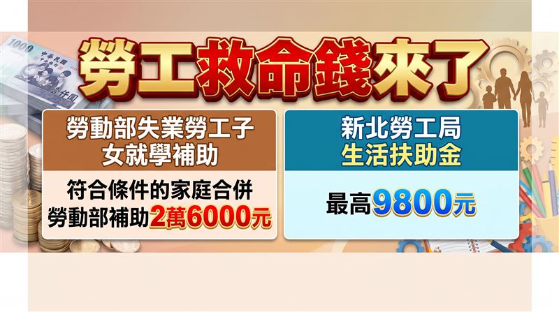 勞動部的失業勞工子女就學補助,加上新北勞工局生活扶助金,總額最高3萬5800元。(圖/AI生成)