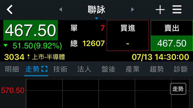 颱風假股市被沒收!投資人可申請國賠嗎?