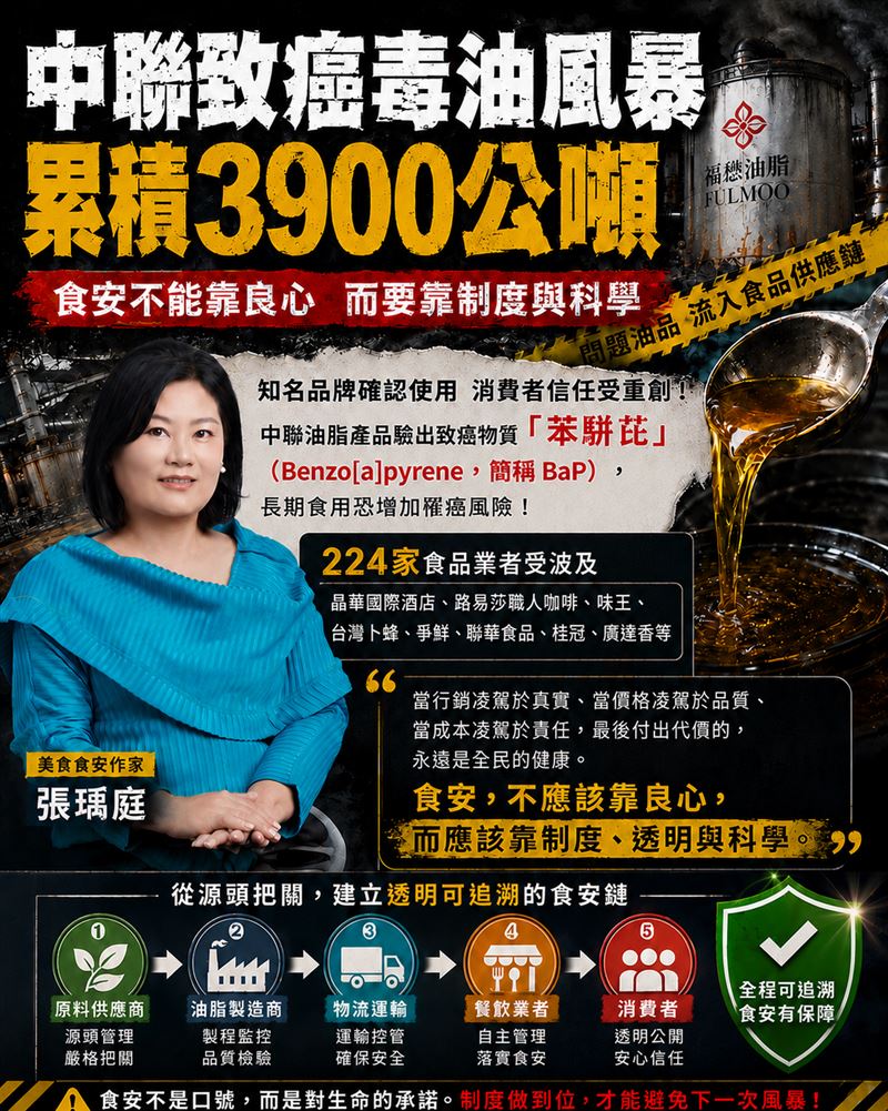 中聯毒油風暴擴大!踢爆假豆腐美食食安作家張瑀庭怒:台灣美食王國再蒙塵。(圖/ChatGPT製作、張瑀庭提供)