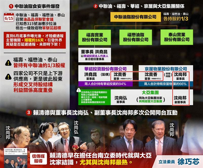 徐巧芯說中聯油脂政商內幕。(圖/翻攝自徐巧芯臉書)