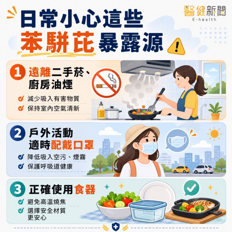 遠離致癌油!日常容易忽略的苯駢芘暴露源還有這些!(圖/醫健新聞網提供)