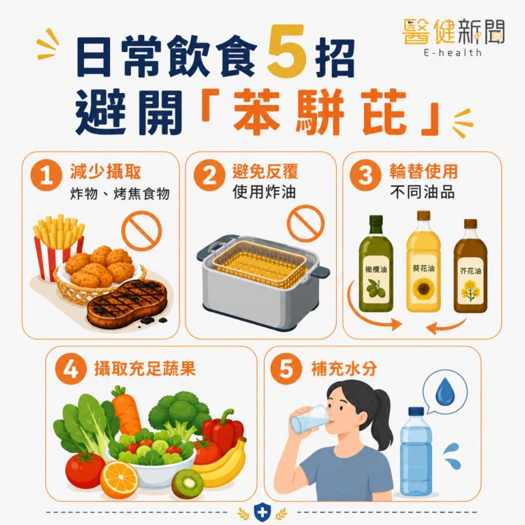 遠離致癌油!日常飲食落實「5招」避開苯駢芘。(圖/醫健新聞網提供)