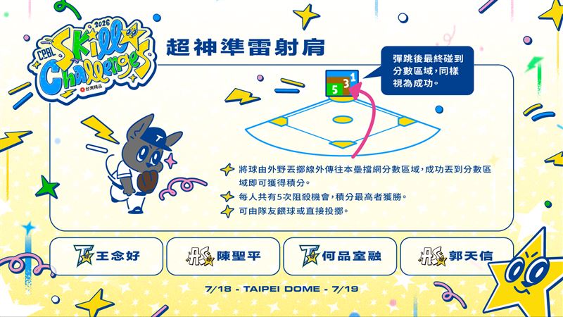 2026年中職明星賽神準雷射肩參賽名單。(圖/中華職棒提供)