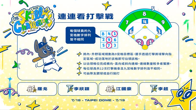 2026年中職明星賽連連看打擊戰參賽名單。(圖/中華職棒提供)