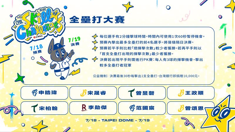2026年中職明星賽全壘打大賽參賽名單。(圖/中華職棒提供)