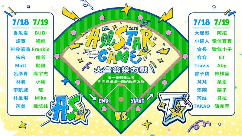 2026年中職明星賽大富翁接力賽參賽名單。(圖/中華職棒提供)