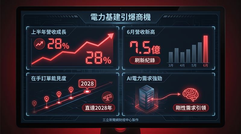 安葆國際(7792) 2026 年上半年營收繳出亮眼成績單,較去年同期大幅成長 28%,展現卓越的市場剛性需求與競爭優勢。安葆董事長陳志復。(圖/三立新聞網財經中心蕭榕AI製圖)