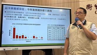 新/今年首例 30多歲男泰國返台染茲卡病毒