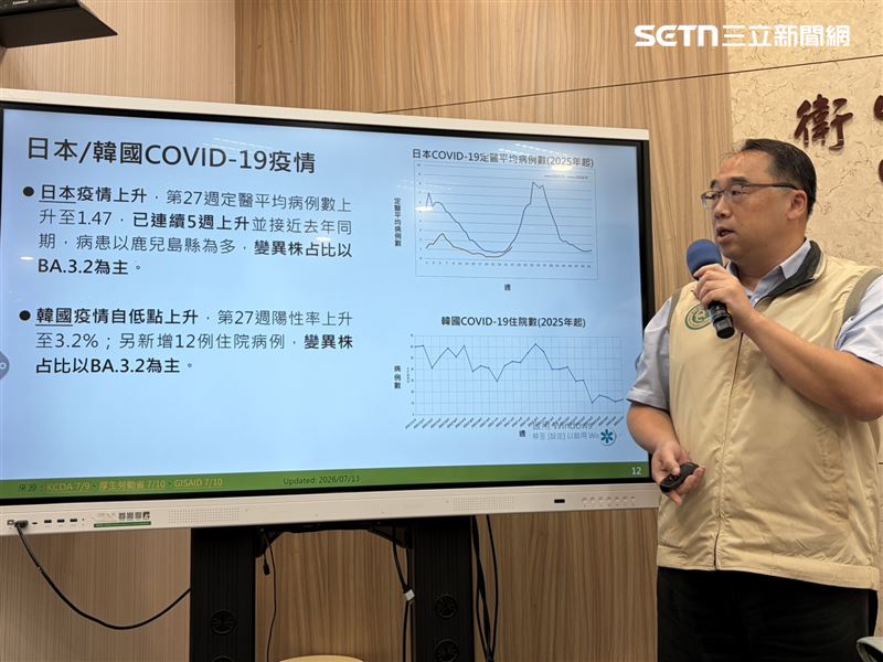 疾管署表示新冠近期中日韓等國家疫情都升溫。(圖/記者簡浩正攝影)