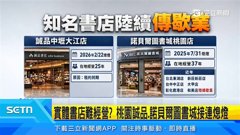 實體書店退場潮持續延燒，誠品中壢店、諾貝爾多家門市相繼熄燈