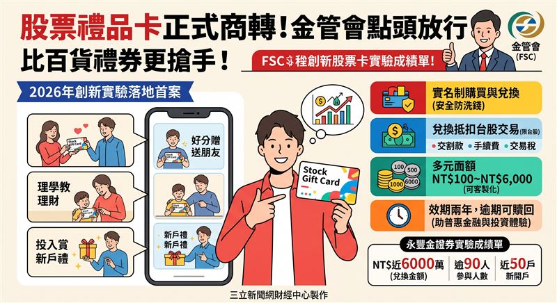 金管會正式開放證券商辦理股票禮品卡業務,永豐金證券實驗案成功轉正,這項金融科技創新雖為資本市場注入活水,但未來各家券商投入後,如何確保數位禮品卡不淪為規避防制洗錢的工具,以及企業發卡背後的商業誘因與市場流動性,將是金融監理與投資安全的新考驗。(AI製圖(圖/翻攝自XXX網站) )