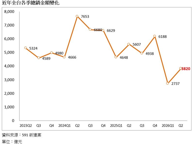 預售屋,房市。(圖/591新建案提供)