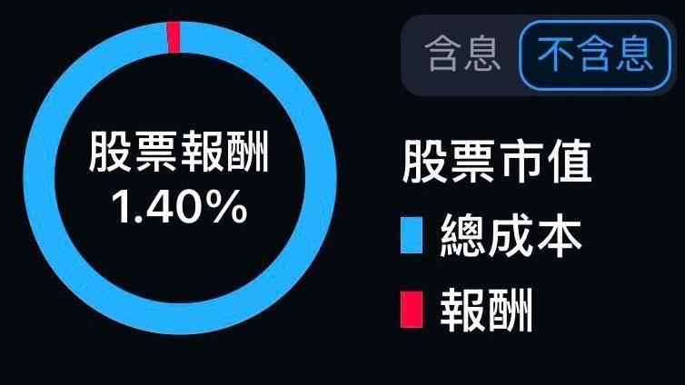 台積電賺翻沒用?獲利30%剩1.4% 他嘆氣了