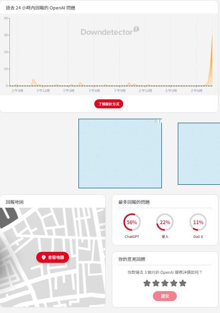 Chatgpt一早大當機,用戶陸續回報災情。(圖/翻攝自Downdetector)