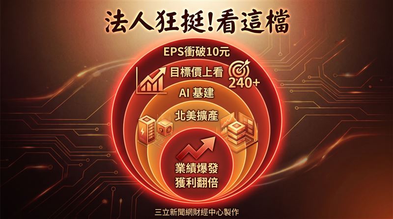法人出具報告，看好電源供應器大廠光寶科（2301）短期營運動能不弱、Power Rack產品線陸續放量，重申「買進」評等，目標價240元。（圖／三立新聞網財經中心蕭榕AI製圖）