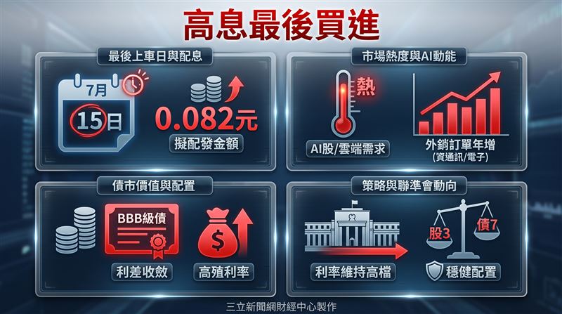 凱基雙核收息債股平衡ETF基金（00981T），將迎來掛牌上市以來第七次配息，期前公告出爐，每受益權單位擬配發新臺幣0.082元。（圖／三立新聞網財經中心蕭榕AI製圖）