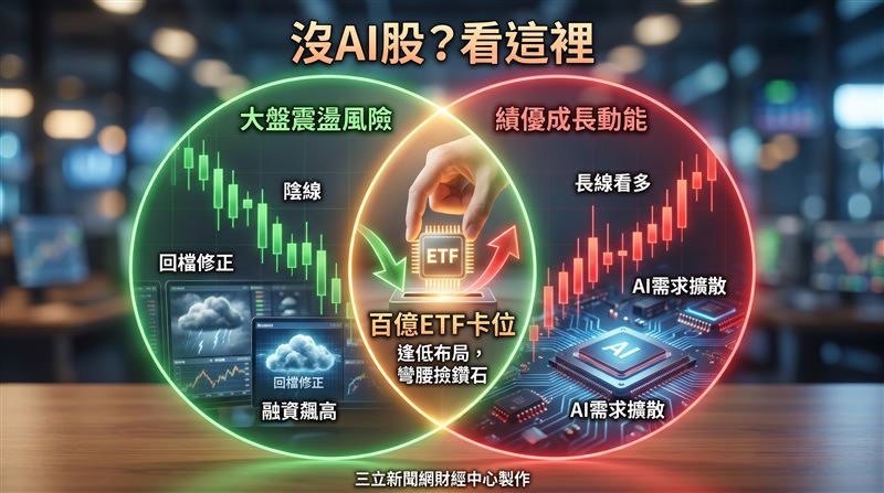 百億台股ETF單位數成長前十強。（圖／三立新聞網財經中心蕭榕AI製圖）