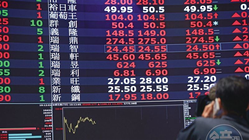 32檔基金績效翻倍 揭它大勝主動式ETF關鍵