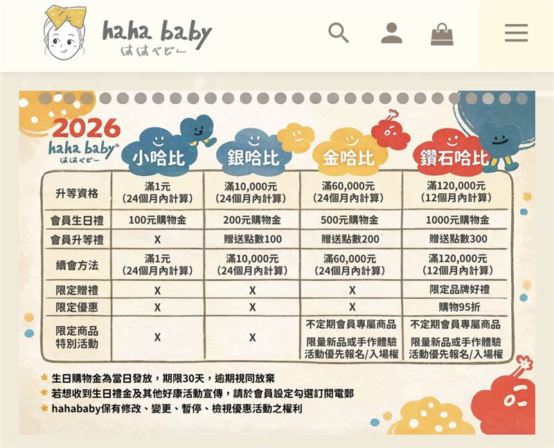 「hahababy」會員分成四個等級。(圖/翻攝自官網)