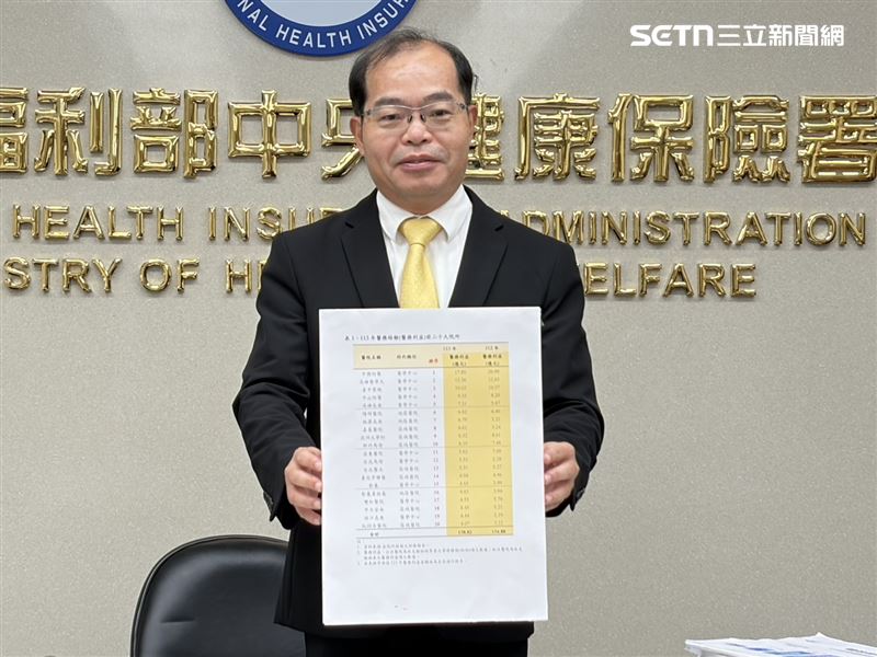 健保署主秘劉林義說明,林口長庚成為整體獲利的醫院第一名;雖跟前一年比大幅減少,研判與其股利收入減少有關。(圖/記者簡浩正攝影)